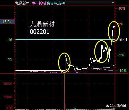 股票釣魚線詳解，操作指南與步驟攻略