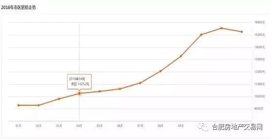 蘇州昆山房價走勢更新，變化帶來機(jī)遇，學(xué)習(xí)鑄就自信，樓市動態(tài)揭秘