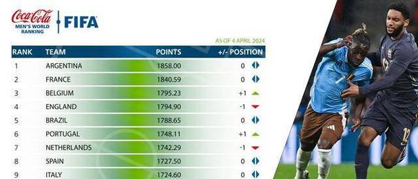 FIFA最新世界排名詳解及排名指南