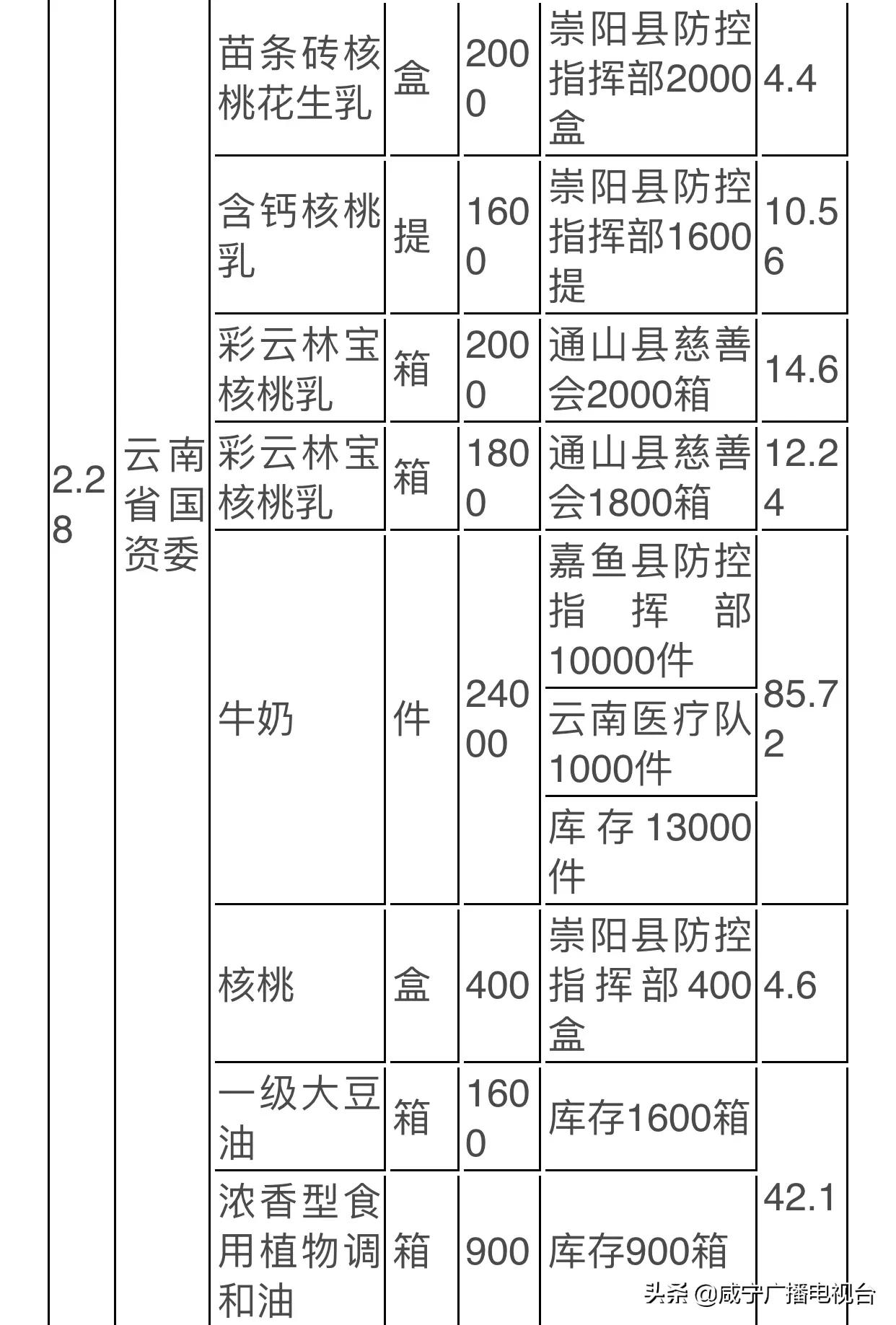 咸寧肺炎疫情實時動態(tài)更新