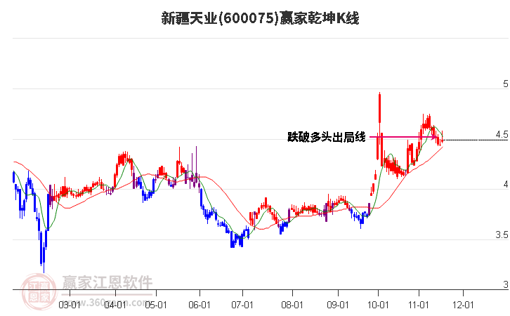 新疆天業(yè)股票行情，科技力量重塑未來(lái)之路