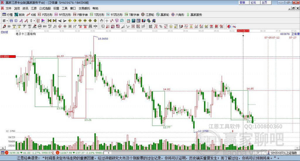 探索股市神秘寶藏，揭秘隱藏版股市之星與獨(dú)特小店故事——聚焦603676股票股吧