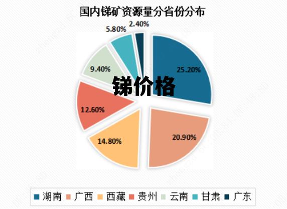 銻礦價(jià)格行情，與自然美景的旅行對(duì)話(huà)探秘