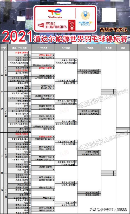 羽毛球比賽表格模板詳解，制作指南與使用方法