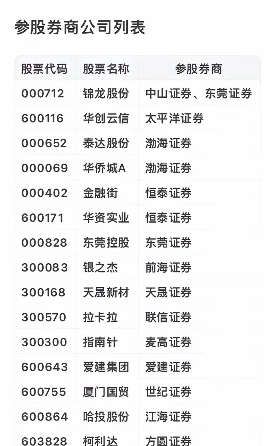 上市公司大全，攀登巔峰之路，自信成就夢(mèng)想之旅