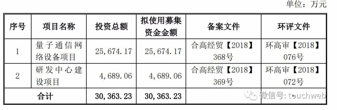 科大國盾股票，小巷深處的潛力股