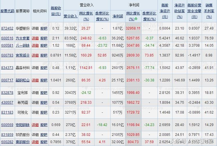 南鋼股份股票歷史行情——科技與生活的融合之路