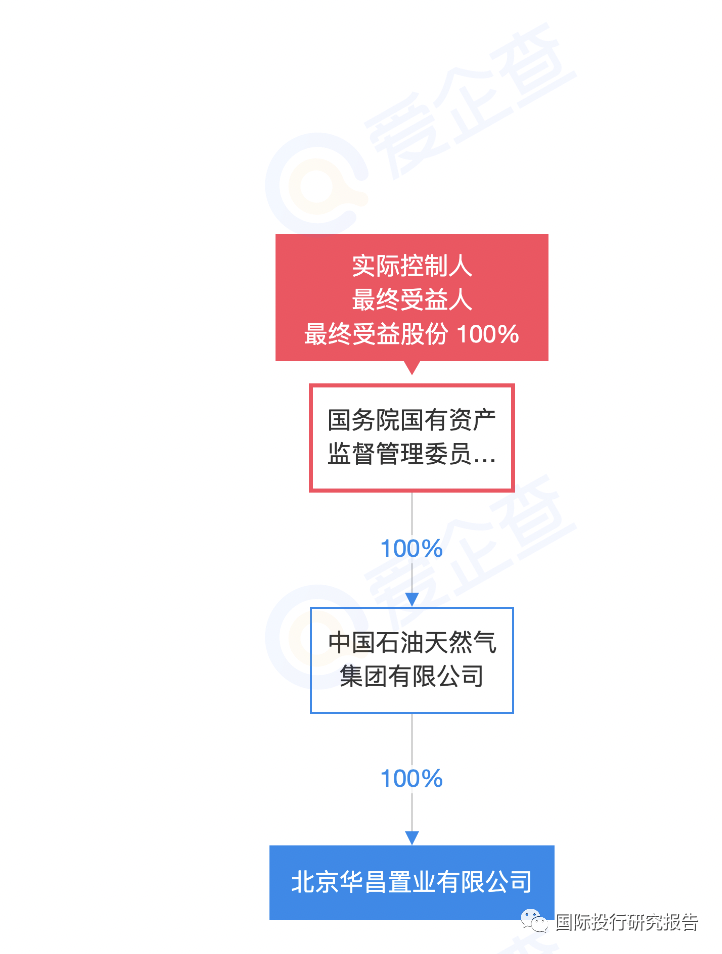 中石油旗下上市公司，科技領(lǐng)航，油聯(lián)精彩生活
