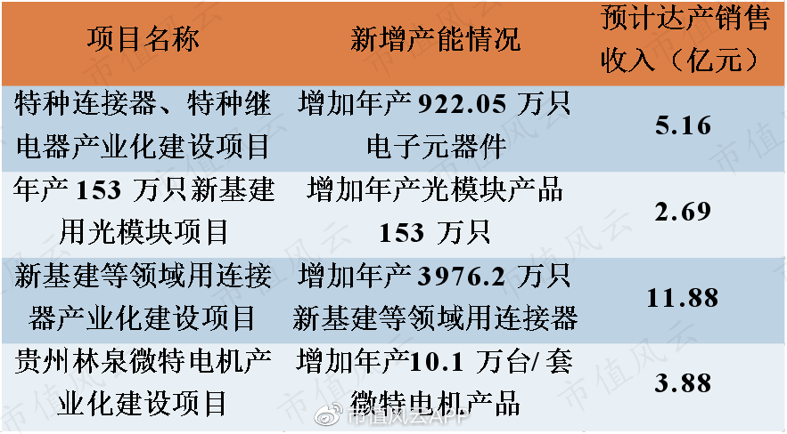 航天電器行業(yè)動態(tài)解析與指南