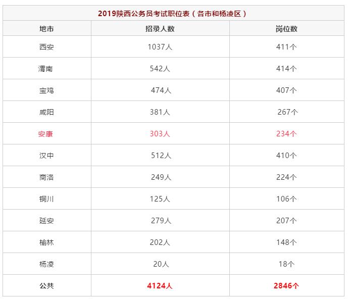 楊凌最新企業(yè)招聘信息及小巷獨特風味小店探秘揭秘