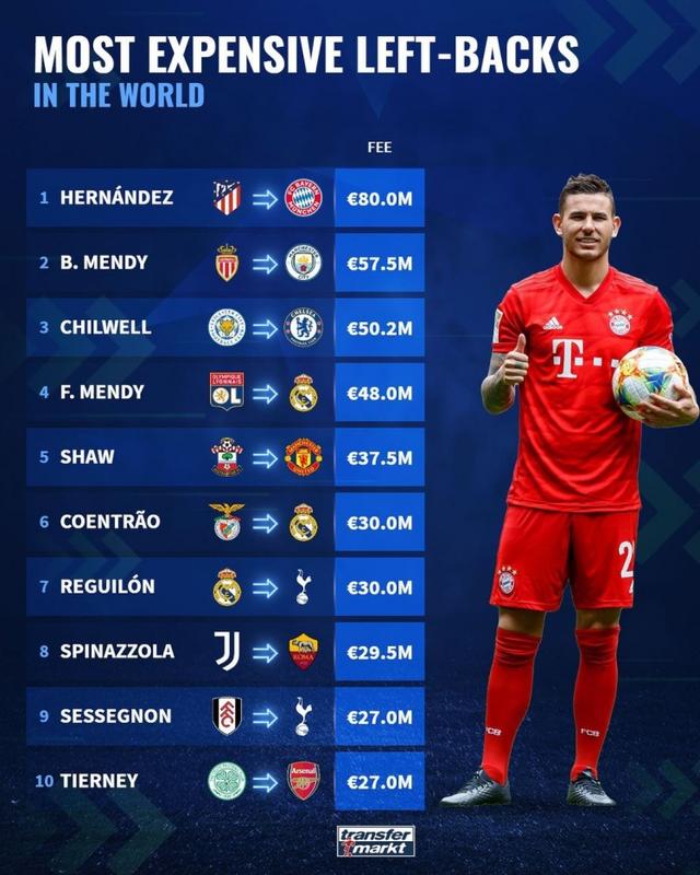 最新足球轉(zhuǎn)會(huì)動(dòng)態(tài)揭秘，轉(zhuǎn)會(huì)市場(chǎng)的博弈與影響