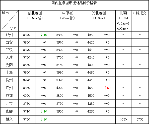 熱卷價(jià)格今日行情，友情與溫馨的日常故事開啟