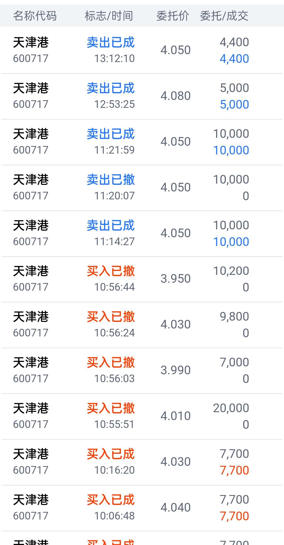 天津港股票深度解析，投資價值的探索與洞察