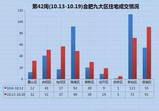 合肥北雁湖最新規(guī)劃圖詳解，從初學(xué)者到進階用戶的步驟指南