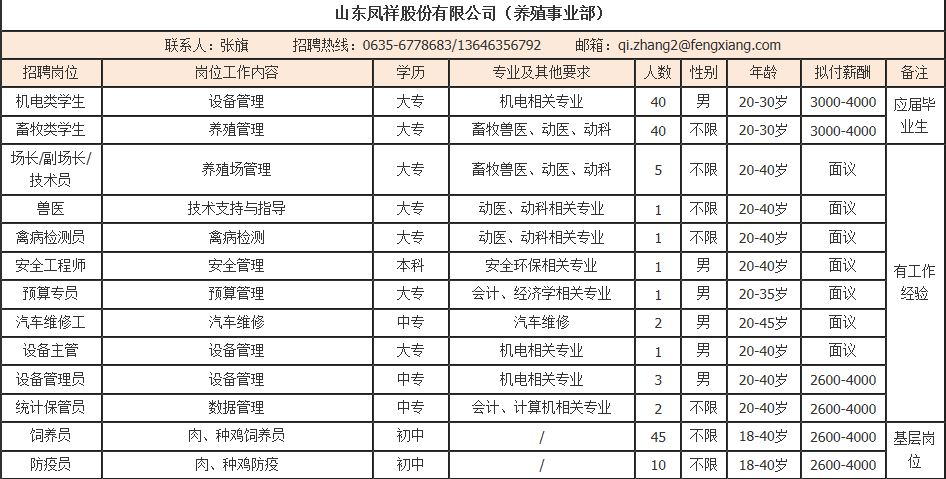 陽谷招聘網(wǎng)最新招聘信息匯總