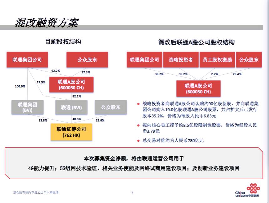 河北聯(lián)通混改最新消息，溫馨日常背后的變革與進步之路