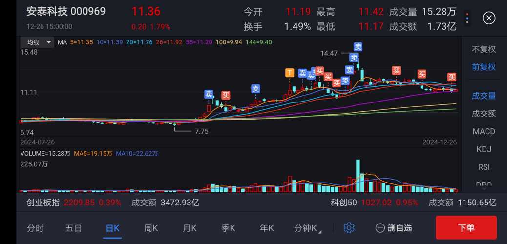 安泰科技股票最新動態(tài)，小巷中的隱藏瑰寶。