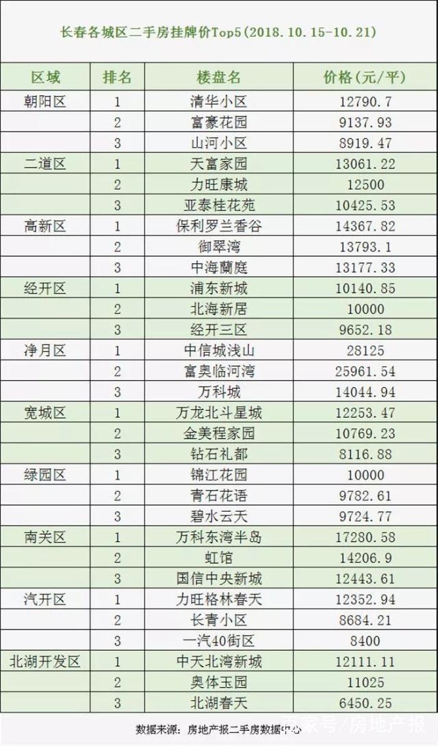 最新長春二手房急售，科技重塑居住，未來生活即刻擁有