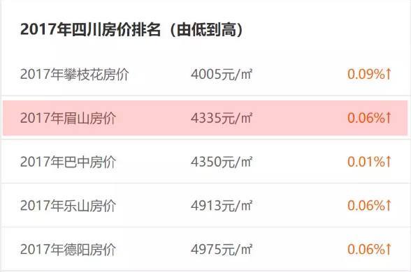 眉山九月房價最新動態(tài)更新，最新趨勢與變動分析
