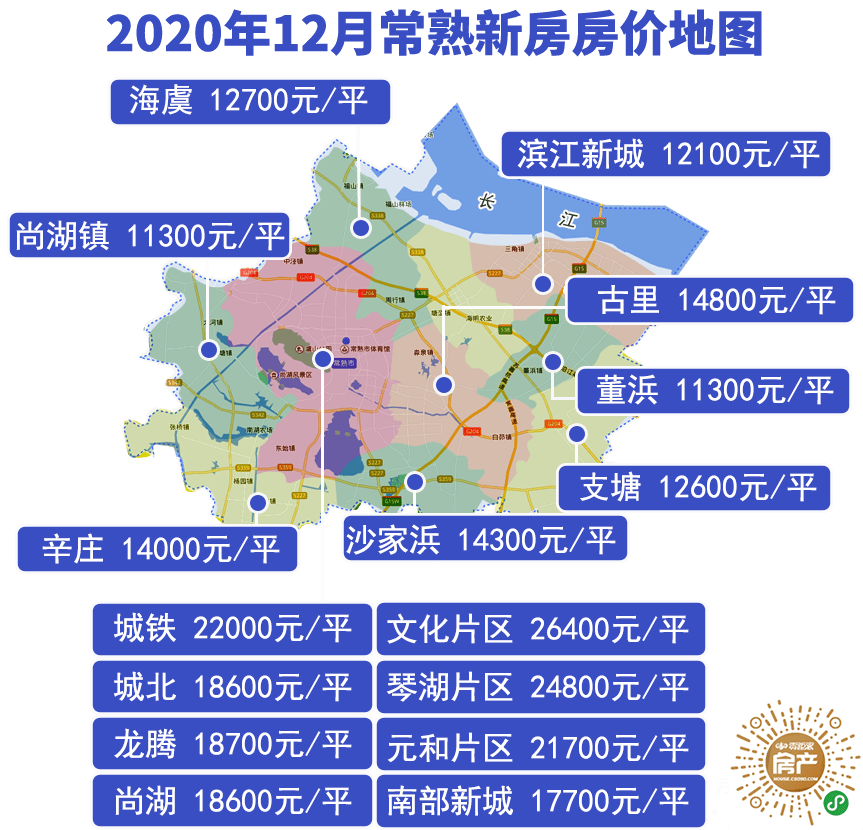 常熟二手房最新房價觀點論述，市場走勢與購房建議