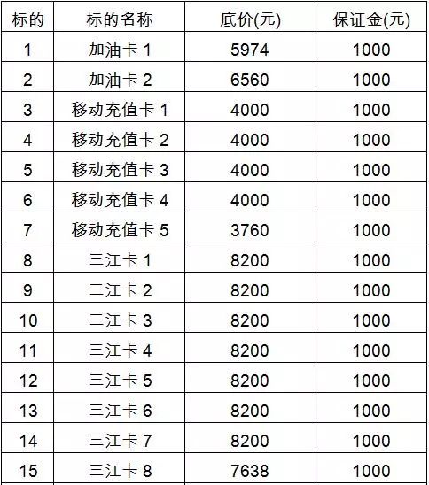 三江購(gòu)物卡最新動(dòng)態(tài)更新