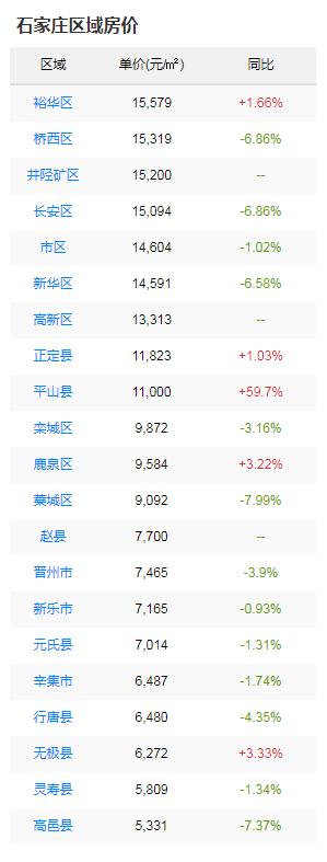 石家莊二環(huán)內(nèi)最新房?jī)r(jià)解析，觀點(diǎn)闡述與深度探析