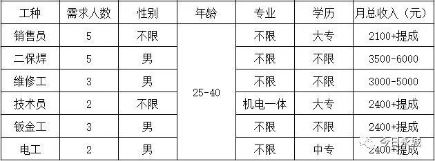 永城市集聚區(qū)最新招聘啟事及崗位信息