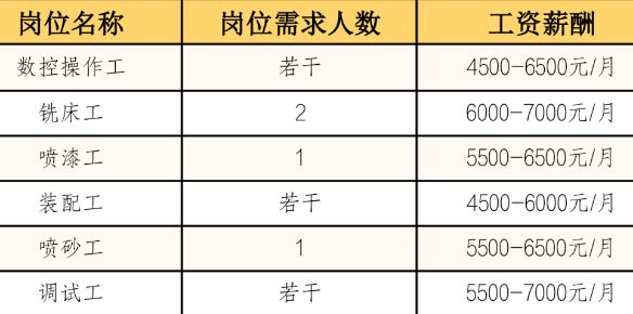 錫山區(qū)鵝湖鎮(zhèn)最新招聘信息與職業(yè)機會探索