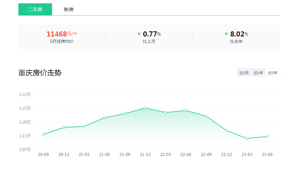 七月重慶房?jī)r(jià)走勢(shì)最新動(dòng)態(tài)，城市變遷與學(xué)習(xí)的同步前行
