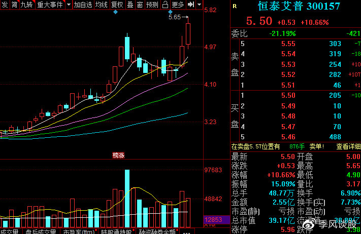 恒泰艾普股票最新動態(tài)，時代印記與行業(yè)脈搏