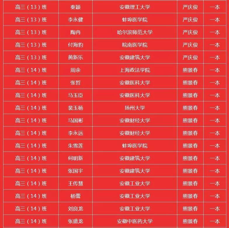 霍邱二中搬遷最新動(dòng)態(tài)，最新消息揭曉！