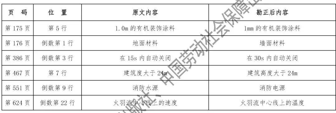 消防工程師教材最新版，開(kāi)啟溫馨學(xué)習(xí)之旅