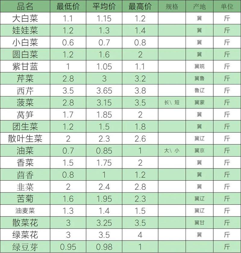 通海甘藍(lán)最新收購(gòu)價(jià)格，多方觀點(diǎn)分析與立場(chǎng)闡述揭秘