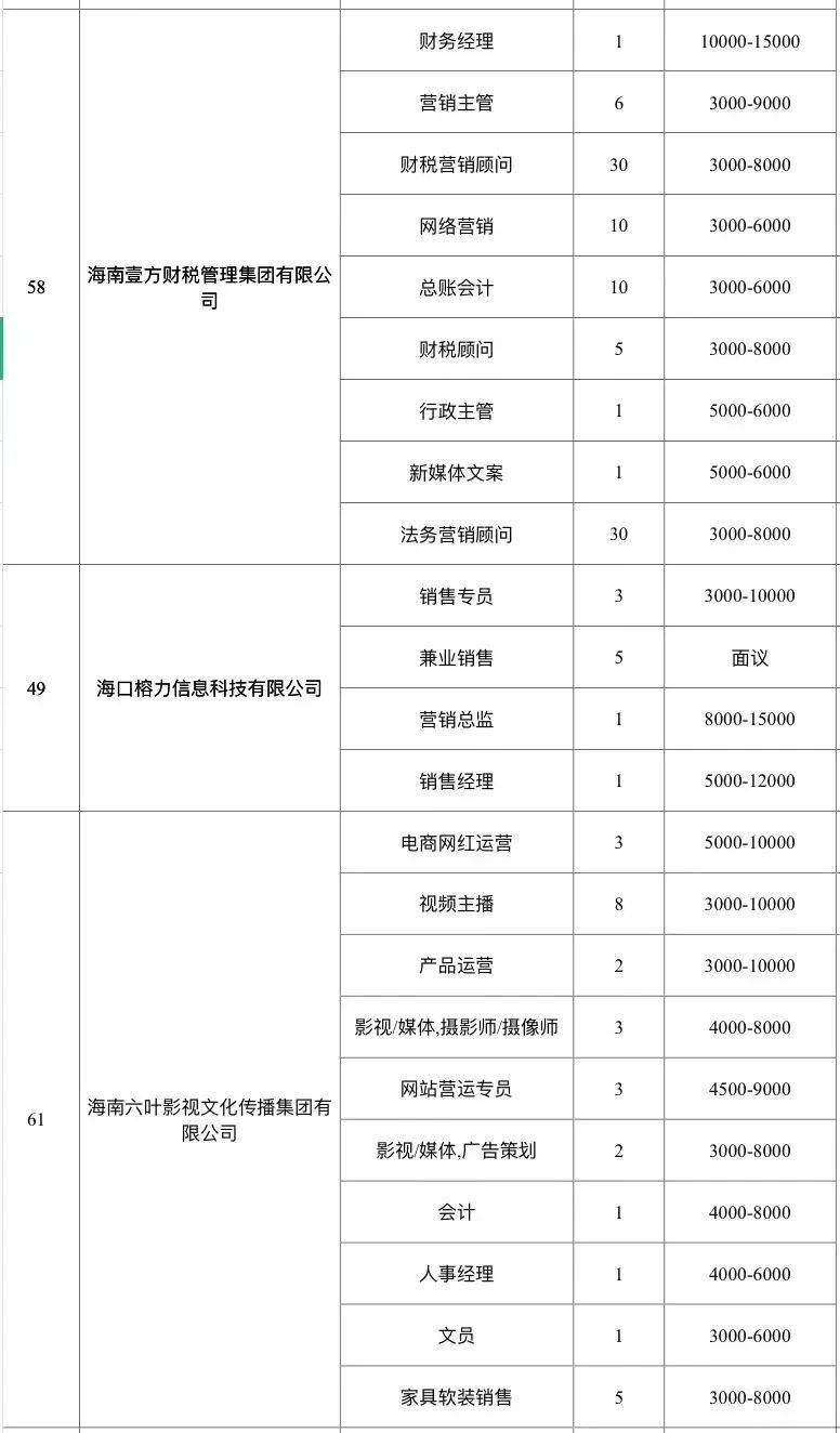 科技引領(lǐng)招聘新時(shí)代，最新?？谡衅感畔⒁痪W(wǎng)打盡
