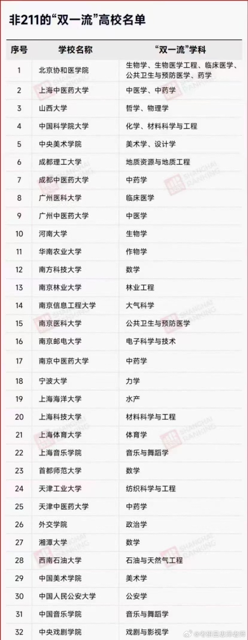 高校雙一流最新動態(tài)，夢想啟航，成就未來之光