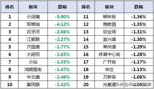 軍糧城最新優(yōu)質(zhì)二手房源出售，精選房源等你來挑選！