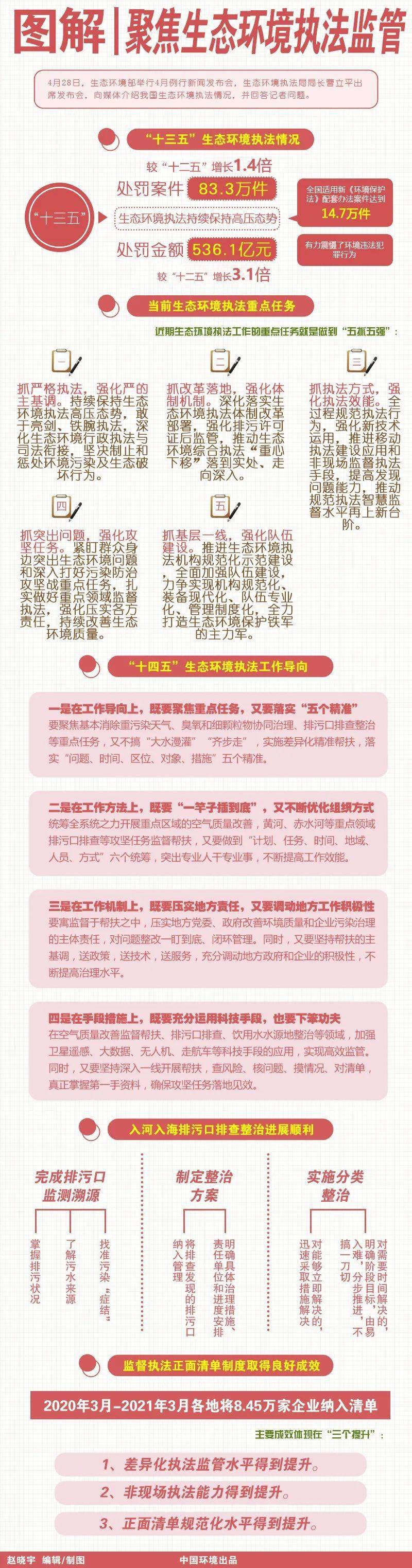 生態(tài)環(huán)境執(zhí)法改革最新動(dòng)態(tài)，深度解析改革影響及一種觀點(diǎn)的分析