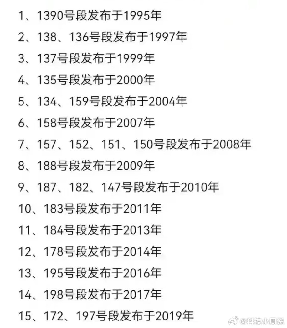 2025年最新手機號段與友情之旅的奇妙交匯