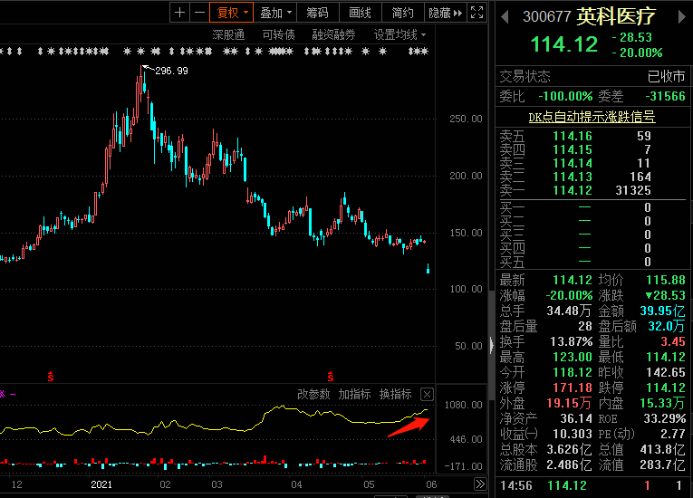 九州通股票最新動態(tài)更新