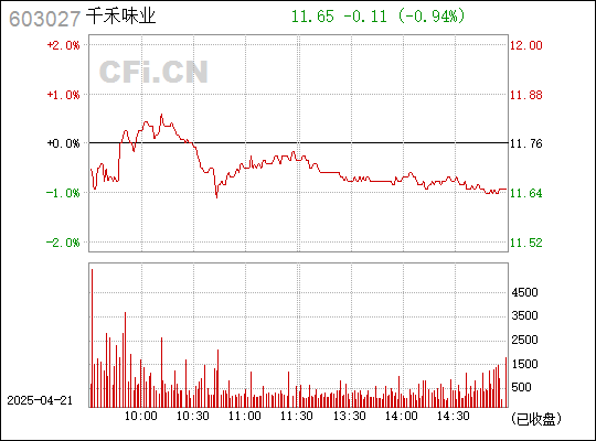 千禾味業(yè)革新動(dòng)態(tài)，引領(lǐng)科技食潮，揭秘最新消息，革新味蕾體驗(yàn)！
