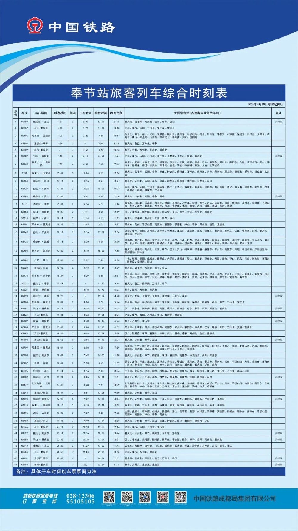 奉節(jié)高鐵站建設(shè)最新進(jìn)展更新