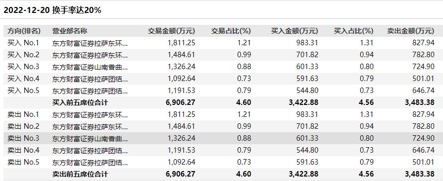 東方市場(chǎng)最新停牌消息更新