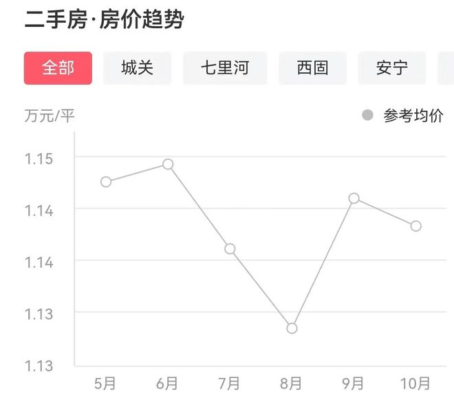 蘭州最新二手房急售全流程指南，從初學(xué)者到進(jìn)階用戶的必備參考