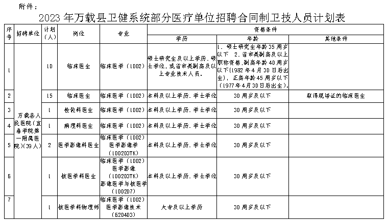 萬(wàn)載最新招聘信息網(wǎng)，連接人才與機(jī)遇的橋梁平臺(tái)