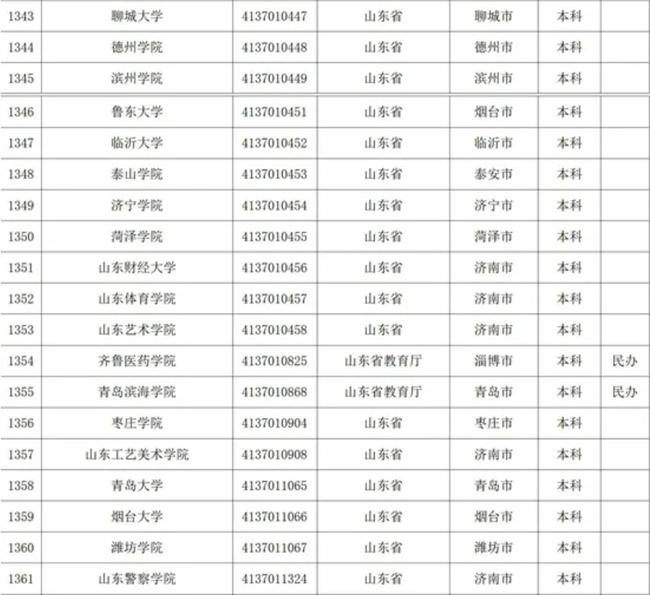 山東?？茖W(xué)校名單揭秘，自然美景探索之旅啟幕