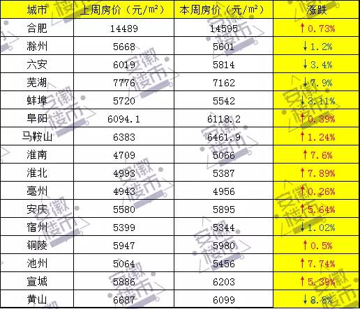 安徽省蕪湖市最新房價探索與心靈寧靜之旅