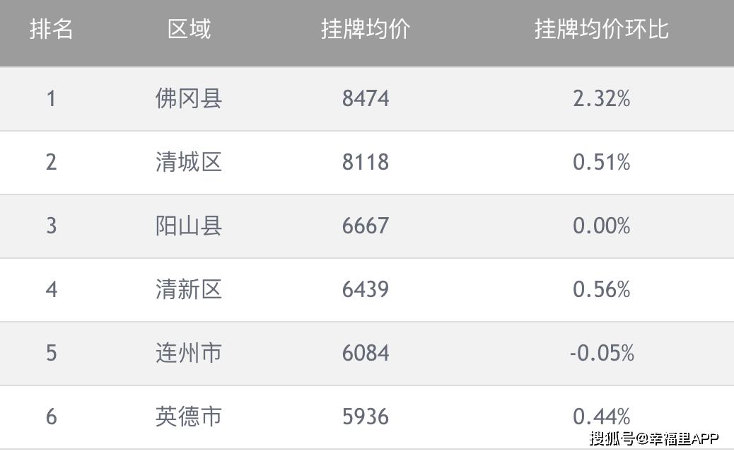 清遠(yuǎn)市房?jī)r(jià)走勢(shì)揭秘，最新動(dòng)態(tài)與家的溫馨故事