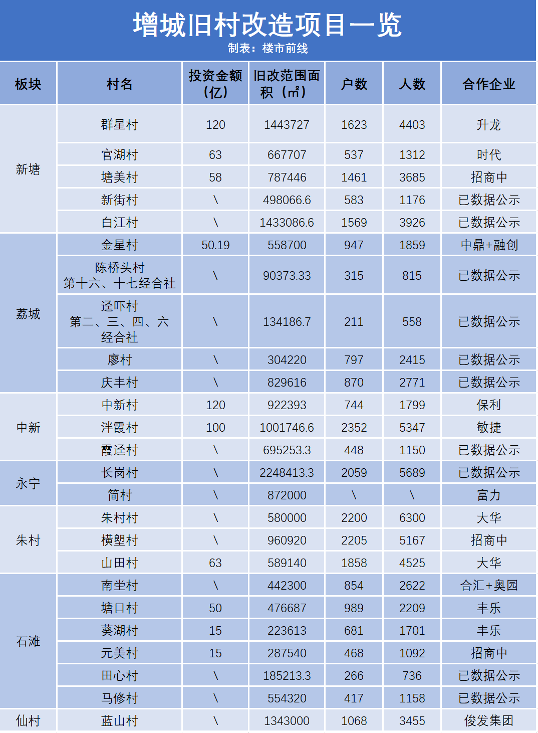 仙城鎮(zhèn)七陂村，變革中的希望之光，未來展望最新消息