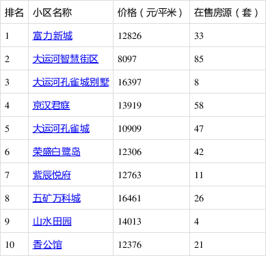 香河縣最新二手房，探索自然美景的旅行，尋找內(nèi)心的平靜居所