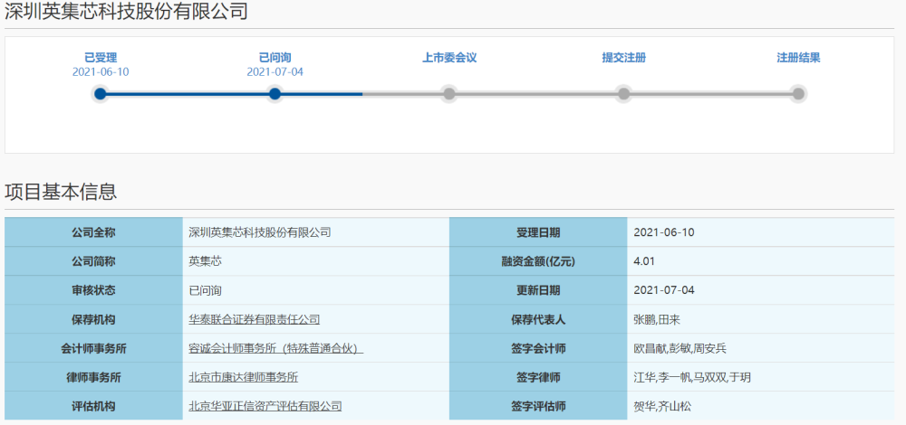 英派瑞IPO最新進展，自然美景的探索之旅啟動